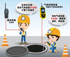 扎兰屯有限空间安全作业操作规程